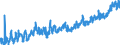 CN 07 /Exports /Unit = Prices (Euro/ton) /Partner: Andorra /Reporter: Eur27_2020 /07:Edible Vegetables and Certain Roots and Tubers