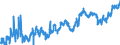 CN 07 /Exports /Unit = Prices (Euro/ton) /Partner: Gibraltar /Reporter: Eur27_2020 /07:Edible Vegetables and Certain Roots and Tubers