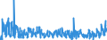 CN 07 /Exports /Unit = Prices (Euro/ton) /Partner: Turkey /Reporter: Eur27_2020 /07:Edible Vegetables and Certain Roots and Tubers