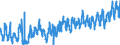 CN 07 /Exports /Unit = Prices (Euro/ton) /Partner: Estonia /Reporter: Eur27_2020 /07:Edible Vegetables and Certain Roots and Tubers