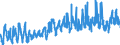 CN 07 /Exports /Unit = Prices (Euro/ton) /Partner: Lithuania /Reporter: Eur27_2020 /07:Edible Vegetables and Certain Roots and Tubers