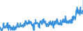 CN 07 /Exports /Unit = Prices (Euro/ton) /Partner: Czech Rep. /Reporter: Eur27_2020 /07:Edible Vegetables and Certain Roots and Tubers