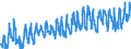 CN 07 /Exports /Unit = Prices (Euro/ton) /Partner: Croatia /Reporter: Eur27_2020 /07:Edible Vegetables and Certain Roots and Tubers