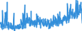 CN 07 /Exports /Unit = Prices (Euro/ton) /Partner: Nigeria /Reporter: Eur27_2020 /07:Edible Vegetables and Certain Roots and Tubers