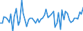 CN 08011100 /Exports /Unit = Prices (Euro/ton) /Partner: United Kingdom(Excluding Northern Ireland) /Reporter: Eur27_2020 /08011100:Desiccated Coconuts