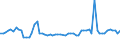 CN 08011200 /Exports /Unit = Prices (Euro/ton) /Partner: United Kingdom(Northern Ireland) /Reporter: Eur27_2020 /08011200:Fresh Coconuts in the Inner Shell `endocarp`
