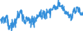 KN 08012200 /Exporte /Einheit = Preise (Euro/Tonne) /Partnerland: Ver.koenigreich /Meldeland: Eur27_2020 /08012200:Paranüsse, Frisch Oder Getrocknet, Ohne Schale