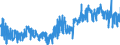 CN 0801 /Exports /Unit = Prices (Euro/ton) /Partner: France /Reporter: Eur27_2020 /0801:Coconuts, Brazil Nuts and Cashew Nuts, Fresh or Dried, Whether or not Shelled or Peeled