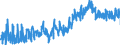 CN 0801 /Exports /Unit = Prices (Euro/ton) /Partner: Poland /Reporter: Eur27_2020 /0801:Coconuts, Brazil Nuts and Cashew Nuts, Fresh or Dried, Whether or not Shelled or Peeled