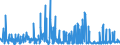CN 0801 /Exports /Unit = Prices (Euro/ton) /Partner: Kasakhstan /Reporter: Eur27_2020 /0801:Coconuts, Brazil Nuts and Cashew Nuts, Fresh or Dried, Whether or not Shelled or Peeled