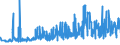 CN 0801 /Exports /Unit = Prices (Euro/ton) /Partner: Bosnia-herz. /Reporter: Eur27_2020 /0801:Coconuts, Brazil Nuts and Cashew Nuts, Fresh or Dried, Whether or not Shelled or Peeled