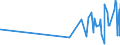 CN 0801 /Exports /Unit = Prices (Euro/ton) /Partner: Egypt /Reporter: Eur27_2020 /0801:Coconuts, Brazil Nuts and Cashew Nuts, Fresh or Dried, Whether or not Shelled or Peeled