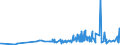 CN 0801 /Exports /Unit = Prices (Euro/ton) /Partner: Gabon /Reporter: Eur27_2020 /0801:Coconuts, Brazil Nuts and Cashew Nuts, Fresh or Dried, Whether or not Shelled or Peeled