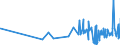 CN 08023200 /Exports /Unit = Prices (Euro/ton) /Partner: Ivory Coast /Reporter: Eur27_2020 /08023200:Fresh or Dried Walnuts, Shelled