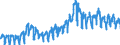 CN 0802 /Exports /Unit = Prices (Euro/ton) /Partner: France /Reporter: Eur27_2020 /0802:Other Nuts, Fresh or Dried, Whether or not Shelled or Peeled (Excl. Coconuts, Brazil Nuts and Cashew Nuts)
