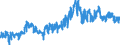 CN 0802 /Exports /Unit = Prices (Euro/ton) /Partner: Netherlands /Reporter: Eur27_2020 /0802:Other Nuts, Fresh or Dried, Whether or not Shelled or Peeled (Excl. Coconuts, Brazil Nuts and Cashew Nuts)