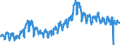 CN 0802 /Exports /Unit = Prices (Euro/ton) /Partner: Germany /Reporter: Eur27_2020 /0802:Other Nuts, Fresh or Dried, Whether or not Shelled or Peeled (Excl. Coconuts, Brazil Nuts and Cashew Nuts)