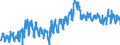 CN 0802 /Exports /Unit = Prices (Euro/ton) /Partner: United Kingdom /Reporter: Eur27_2020 /0802:Other Nuts, Fresh or Dried, Whether or not Shelled or Peeled (Excl. Coconuts, Brazil Nuts and Cashew Nuts)