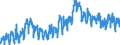 CN 0802 /Exports /Unit = Prices (Euro/ton) /Partner: Denmark /Reporter: Eur27_2020 /0802:Other Nuts, Fresh or Dried, Whether or not Shelled or Peeled (Excl. Coconuts, Brazil Nuts and Cashew Nuts)
