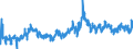 CN 0802 /Exports /Unit = Prices (Euro/ton) /Partner: Greece /Reporter: Eur27_2020 /0802:Other Nuts, Fresh or Dried, Whether or not Shelled or Peeled (Excl. Coconuts, Brazil Nuts and Cashew Nuts)