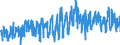 CN 0802 /Exports /Unit = Prices (Euro/ton) /Partner: Portugal /Reporter: Eur27_2020 /0802:Other Nuts, Fresh or Dried, Whether or not Shelled or Peeled (Excl. Coconuts, Brazil Nuts and Cashew Nuts)