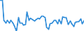 CN 0802 /Exports /Unit = Prices (Euro/ton) /Partner: United Kingdom(Northern Ireland) /Reporter: Eur27_2020 /0802:Other Nuts, Fresh or Dried, Whether or not Shelled or Peeled (Excl. Coconuts, Brazil Nuts and Cashew Nuts)
