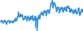 CN 0802 /Exports /Unit = Prices (Euro/ton) /Partner: Belgium /Reporter: Eur27_2020 /0802:Other Nuts, Fresh or Dried, Whether or not Shelled or Peeled (Excl. Coconuts, Brazil Nuts and Cashew Nuts)