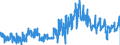 CN 0802 /Exports /Unit = Prices (Euro/ton) /Partner: Luxembourg /Reporter: Eur27_2020 /0802:Other Nuts, Fresh or Dried, Whether or not Shelled or Peeled (Excl. Coconuts, Brazil Nuts and Cashew Nuts)