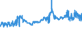 CN 0802 /Exports /Unit = Prices (Euro/ton) /Partner: Canary /Reporter: Eur27_2020 /0802:Other Nuts, Fresh or Dried, Whether or not Shelled or Peeled (Excl. Coconuts, Brazil Nuts and Cashew Nuts)