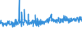 CN 0802 /Exports /Unit = Prices (Euro/ton) /Partner: Iceland /Reporter: Eur27_2020 /0802:Other Nuts, Fresh or Dried, Whether or not Shelled or Peeled (Excl. Coconuts, Brazil Nuts and Cashew Nuts)