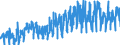 CN 0802 /Exports /Unit = Prices (Euro/ton) /Partner: Norway /Reporter: Eur27_2020 /0802:Other Nuts, Fresh or Dried, Whether or not Shelled or Peeled (Excl. Coconuts, Brazil Nuts and Cashew Nuts)
