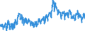 CN 0802 /Exports /Unit = Prices (Euro/ton) /Partner: Sweden /Reporter: Eur27_2020 /0802:Other Nuts, Fresh or Dried, Whether or not Shelled or Peeled (Excl. Coconuts, Brazil Nuts and Cashew Nuts)