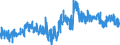 CN 0802 /Exports /Unit = Prices (Euro/ton) /Partner: Finland /Reporter: Eur27_2020 /0802:Other Nuts, Fresh or Dried, Whether or not Shelled or Peeled (Excl. Coconuts, Brazil Nuts and Cashew Nuts)