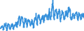 CN 0802 /Exports /Unit = Prices (Euro/ton) /Partner: Austria /Reporter: Eur27_2020 /0802:Other Nuts, Fresh or Dried, Whether or not Shelled or Peeled (Excl. Coconuts, Brazil Nuts and Cashew Nuts)