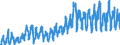 CN 0802 /Exports /Unit = Prices (Euro/ton) /Partner: Switzerland /Reporter: Eur27_2020 /0802:Other Nuts, Fresh or Dried, Whether or not Shelled or Peeled (Excl. Coconuts, Brazil Nuts and Cashew Nuts)