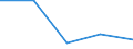 CN 0802 /Exports /Unit = Prices (Euro/ton) /Partner: Yugoslavia /Reporter: Eur27 /0802:Other Nuts, Fresh or Dried, Whether or not Shelled or Peeled (Excl. Coconuts, Brazil Nuts and Cashew Nuts)