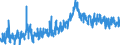 CN 0802 /Exports /Unit = Prices (Euro/ton) /Partner: Estonia /Reporter: Eur27_2020 /0802:Other Nuts, Fresh or Dried, Whether or not Shelled or Peeled (Excl. Coconuts, Brazil Nuts and Cashew Nuts)