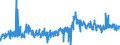 CN 0802 /Exports /Unit = Prices (Euro/ton) /Partner: Latvia /Reporter: Eur27_2020 /0802:Other Nuts, Fresh or Dried, Whether or not Shelled or Peeled (Excl. Coconuts, Brazil Nuts and Cashew Nuts)