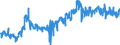 CN 0802 /Exports /Unit = Prices (Euro/ton) /Partner: Poland /Reporter: Eur27_2020 /0802:Other Nuts, Fresh or Dried, Whether or not Shelled or Peeled (Excl. Coconuts, Brazil Nuts and Cashew Nuts)