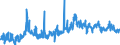 CN 0802 /Exports /Unit = Prices (Euro/ton) /Partner: Czech Rep. /Reporter: Eur27_2020 /0802:Other Nuts, Fresh or Dried, Whether or not Shelled or Peeled (Excl. Coconuts, Brazil Nuts and Cashew Nuts)