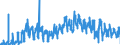 CN 0802 /Exports /Unit = Prices (Euro/ton) /Partner: Hungary /Reporter: Eur27_2020 /0802:Other Nuts, Fresh or Dried, Whether or not Shelled or Peeled (Excl. Coconuts, Brazil Nuts and Cashew Nuts)