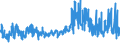 CN 0802 /Exports /Unit = Prices (Euro/ton) /Partner: Russia /Reporter: Eur27_2020 /0802:Other Nuts, Fresh or Dried, Whether or not Shelled or Peeled (Excl. Coconuts, Brazil Nuts and Cashew Nuts)