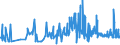 CN 0802 /Exports /Unit = Prices (Euro/ton) /Partner: Georgia /Reporter: Eur27_2020 /0802:Other Nuts, Fresh or Dried, Whether or not Shelled or Peeled (Excl. Coconuts, Brazil Nuts and Cashew Nuts)