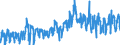 CN 0802 /Exports /Unit = Prices (Euro/ton) /Partner: Croatia /Reporter: Eur27_2020 /0802:Other Nuts, Fresh or Dried, Whether or not Shelled or Peeled (Excl. Coconuts, Brazil Nuts and Cashew Nuts)