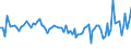 CN 0802 /Exports /Unit = Prices (Euro/ton) /Partner: Serb.monten. /Reporter: Eur15 /0802:Other Nuts, Fresh or Dried, Whether or not Shelled or Peeled (Excl. Coconuts, Brazil Nuts and Cashew Nuts)