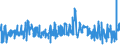CN 0802 /Exports /Unit = Prices (Euro/ton) /Partner: Algeria /Reporter: Eur27_2020 /0802:Other Nuts, Fresh or Dried, Whether or not Shelled or Peeled (Excl. Coconuts, Brazil Nuts and Cashew Nuts)