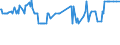 CN 0802 /Exports /Unit = Prices (Euro/ton) /Partner: South Sudan /Reporter: Eur27_2020 /0802:Other Nuts, Fresh or Dried, Whether or not Shelled or Peeled (Excl. Coconuts, Brazil Nuts and Cashew Nuts)