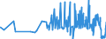 CN 0802 /Exports /Unit = Prices (Euro/ton) /Partner: Mauritania /Reporter: Eur27_2020 /0802:Other Nuts, Fresh or Dried, Whether or not Shelled or Peeled (Excl. Coconuts, Brazil Nuts and Cashew Nuts)