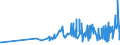 CN 0802 /Exports /Unit = Prices (Euro/ton) /Partner: Guinea /Reporter: Eur27_2020 /0802:Other Nuts, Fresh or Dried, Whether or not Shelled or Peeled (Excl. Coconuts, Brazil Nuts and Cashew Nuts)