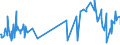 CN 0802 /Exports /Unit = Prices (Euro/ton) /Partner: Sierra Leone /Reporter: Eur27_2020 /0802:Other Nuts, Fresh or Dried, Whether or not Shelled or Peeled (Excl. Coconuts, Brazil Nuts and Cashew Nuts)